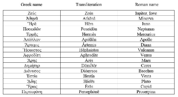 Greek naming system