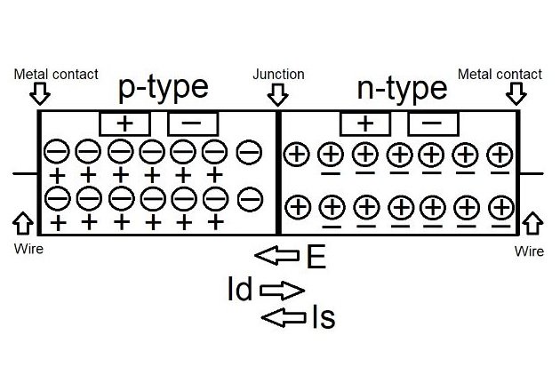An Open Circuit of a P-N Junction