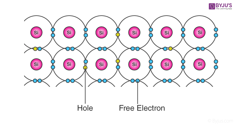 Holes and Free Electrons