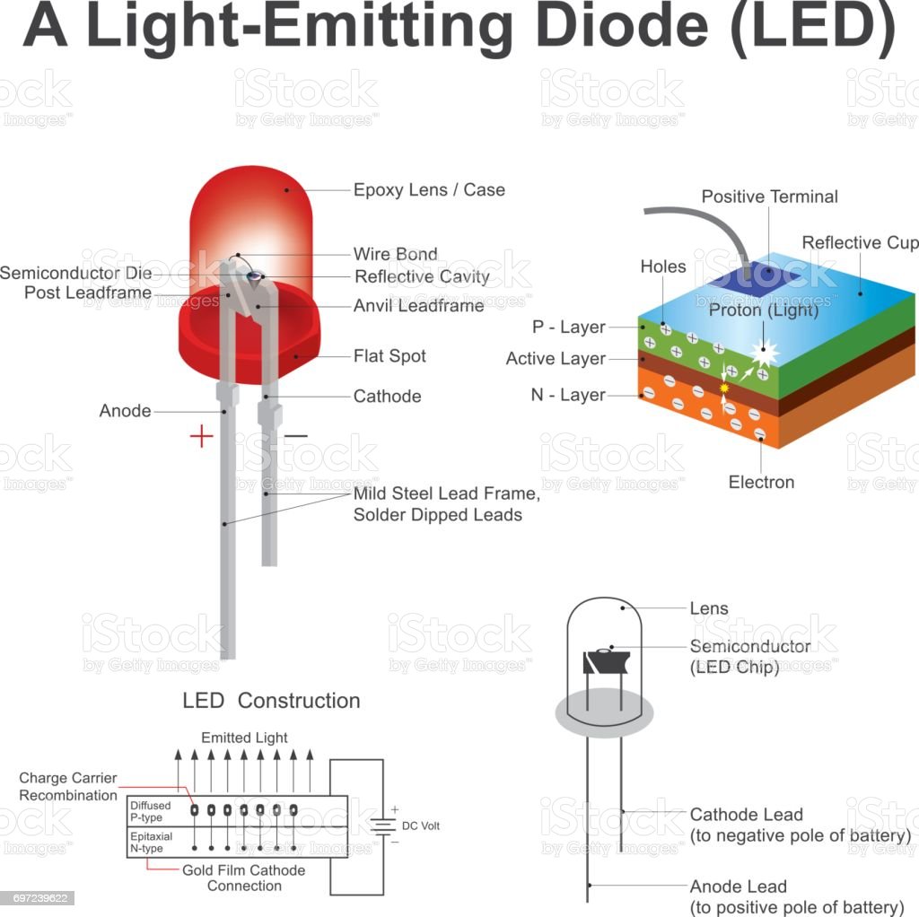 Application of Semiconductors in Light Emitting Diodes