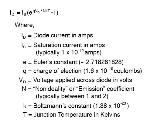 The exponential relationship between device current and the applied voltage