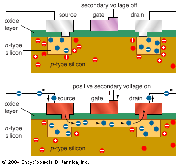 Application of Semiconductors in Transistors
