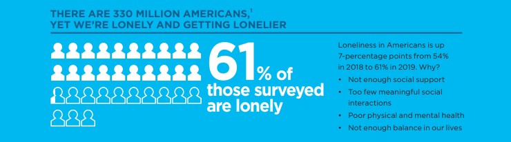 Loneliness at the Workplace Report