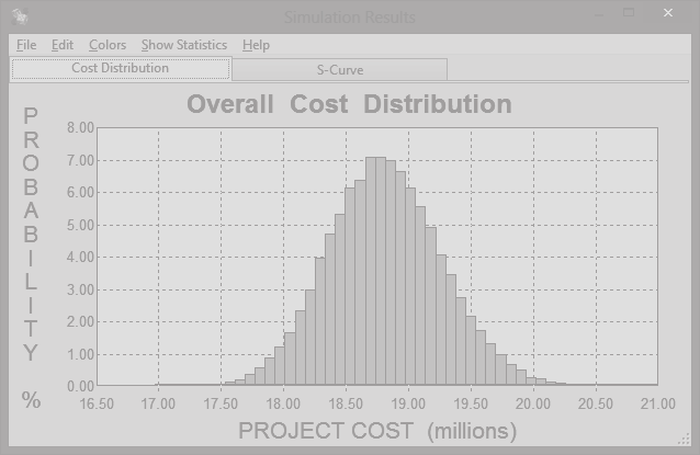 Overall Cost Distribution