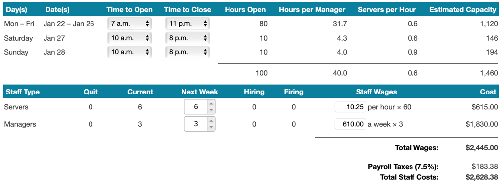 Table of Work Hours and Employee Staffing Structure