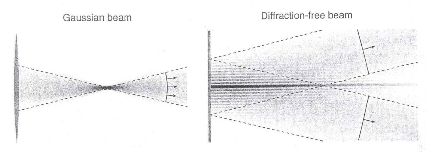 Transverse Profile of the Two Types of Rays