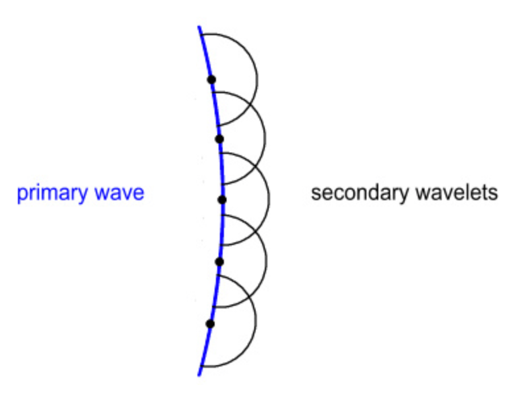 Points of the Primary Wavefront Form New