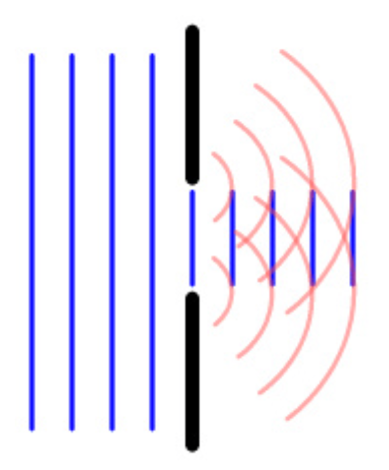 Formation of Secondary Coherent Waves When Enveloping an Obstacle