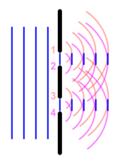 Generation of Secondary Coherent Waves