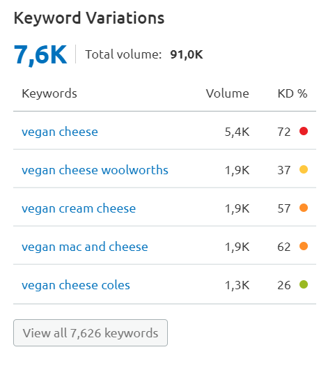 Keyword Variations of the Word “Vegan Cheese”