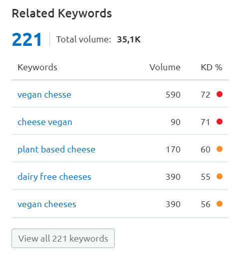 Related Keywords of the Word “Vegan Cheese”