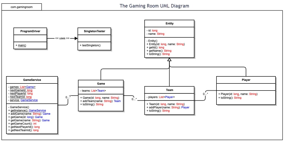 The Gaming Room UML Diagram