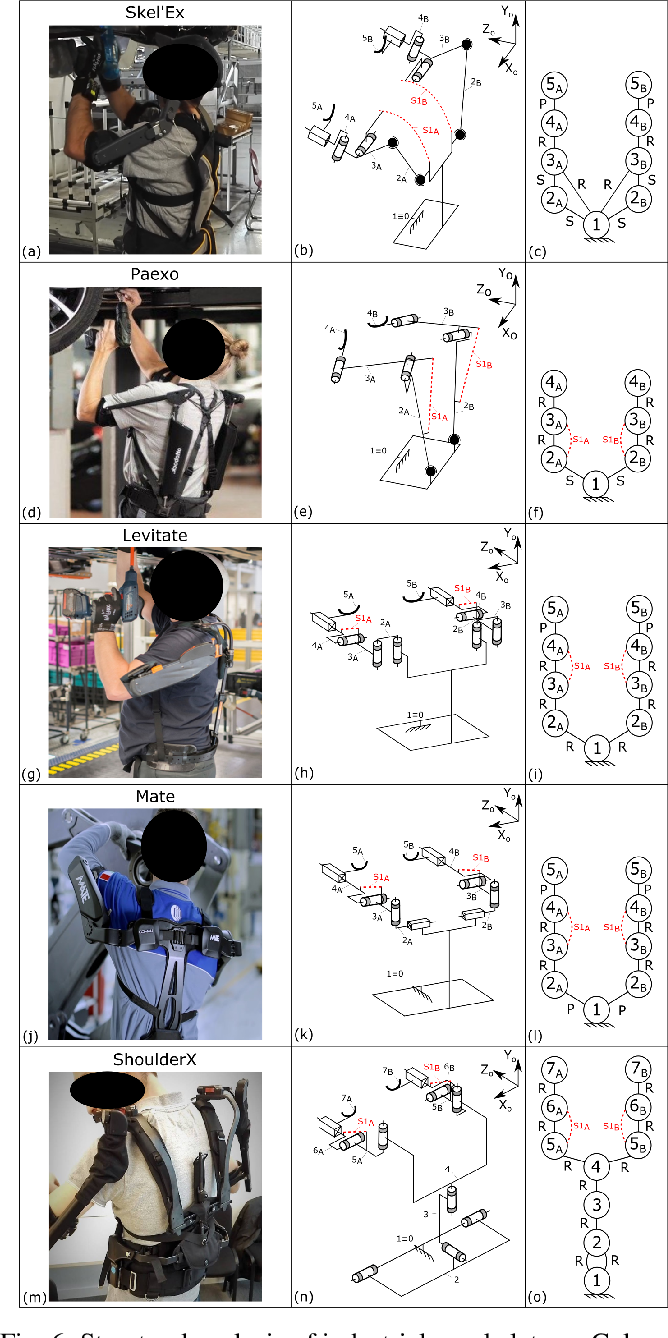 Structural Analysis of Industrial Exoskeletons