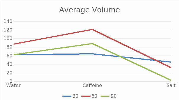 Average Volume