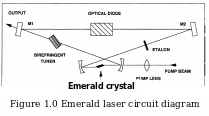 Emerald laser