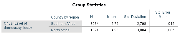 Group statistics