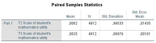 Paired sample statistics