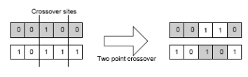 Two-Point crossing