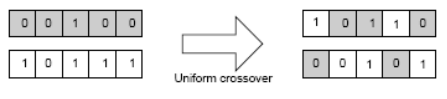 Uniform Crossing