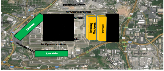 Airport layout 
