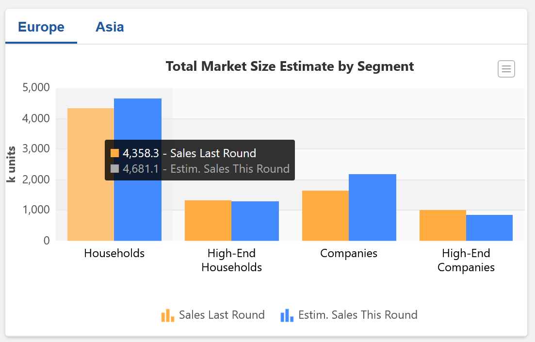 Total Market Size Estimate by Segment 
