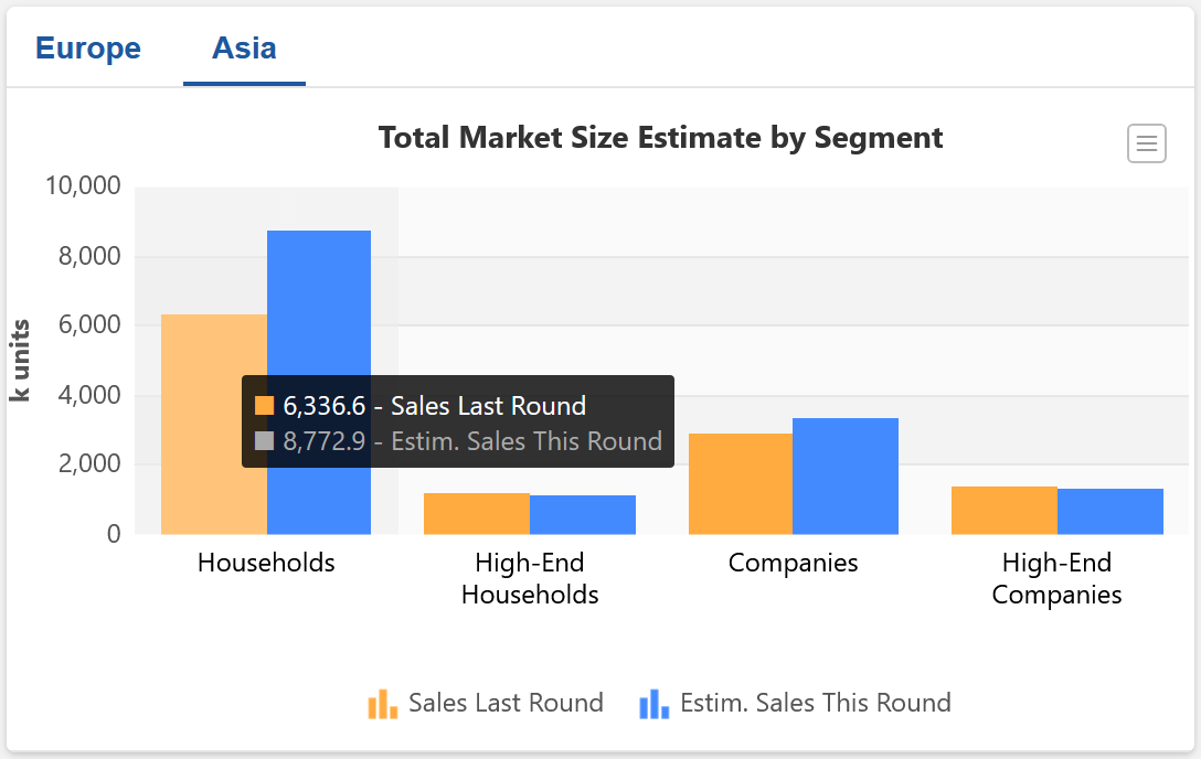 Total Market Size Estimate by Segment