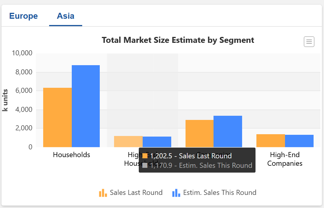 Total Market Size Estimate by Segment