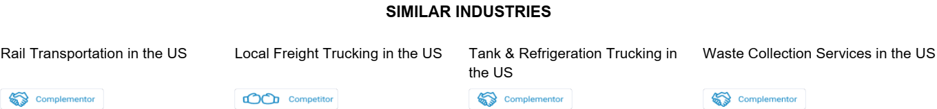Similar industries 
