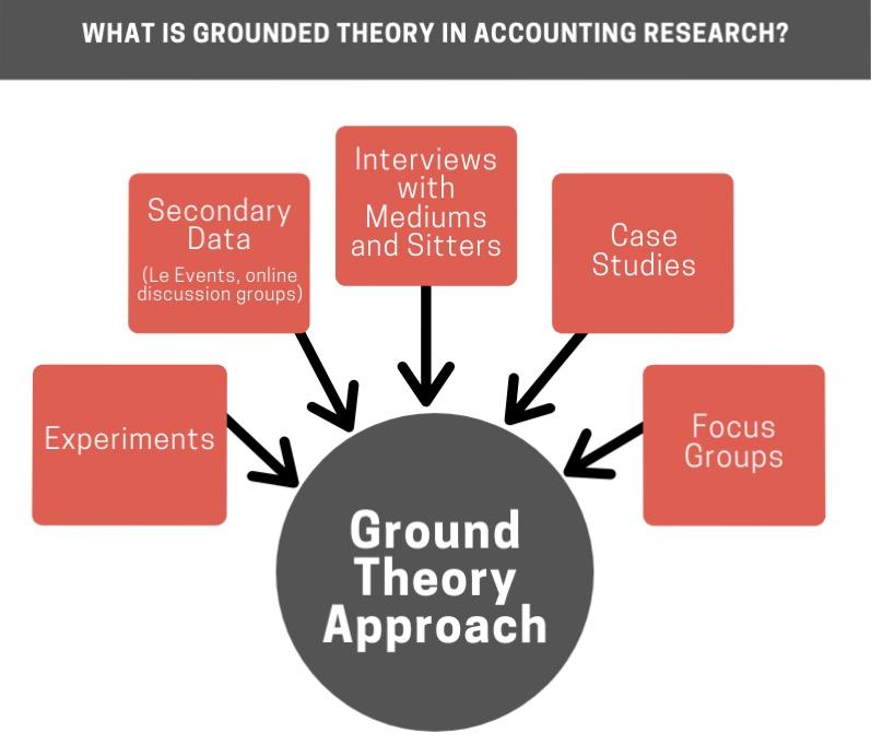 Grounded theory