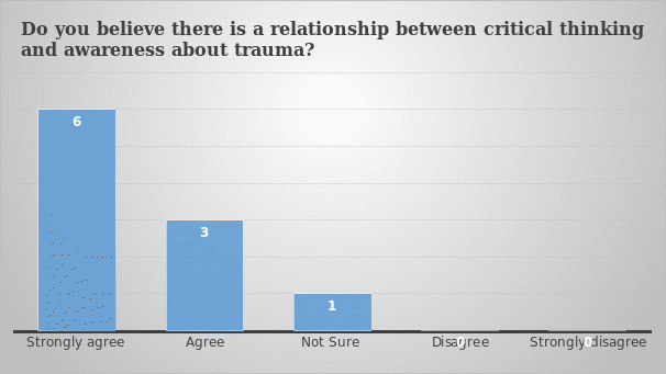 Relationship between critical thinking and trauma awareness