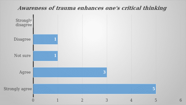How awareness about trauma affects critical thinking