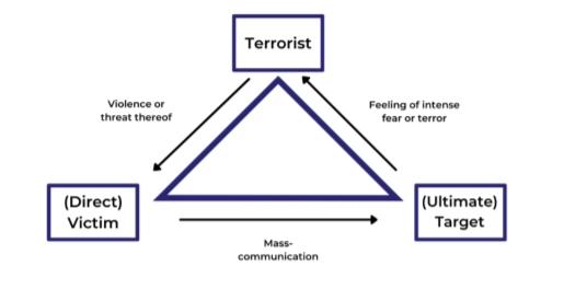 Terrorism triangle