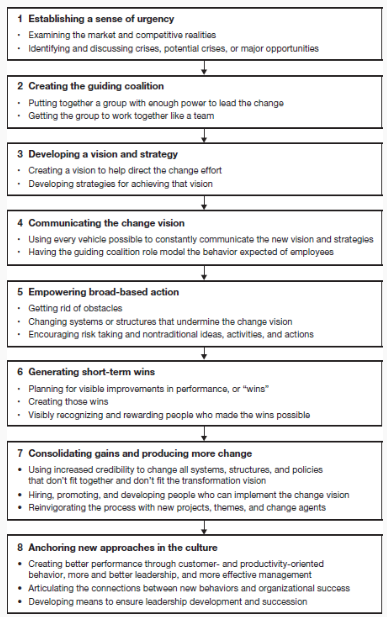8-step change management model