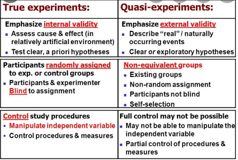 Difference between Quasi and True Experiments