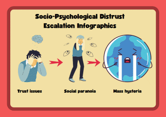 Socio-Psychological Distrust Escalation Infographics