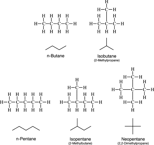 Structures of isomeric alkanes