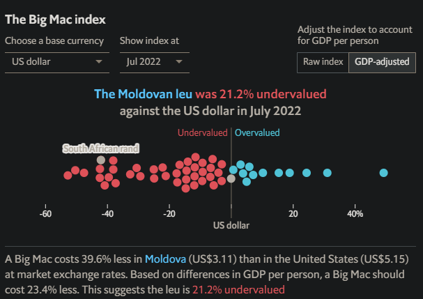 The Big Mac index
