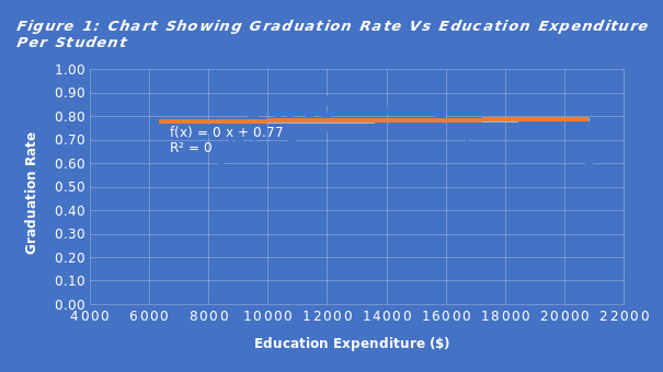 Graduation Rate 