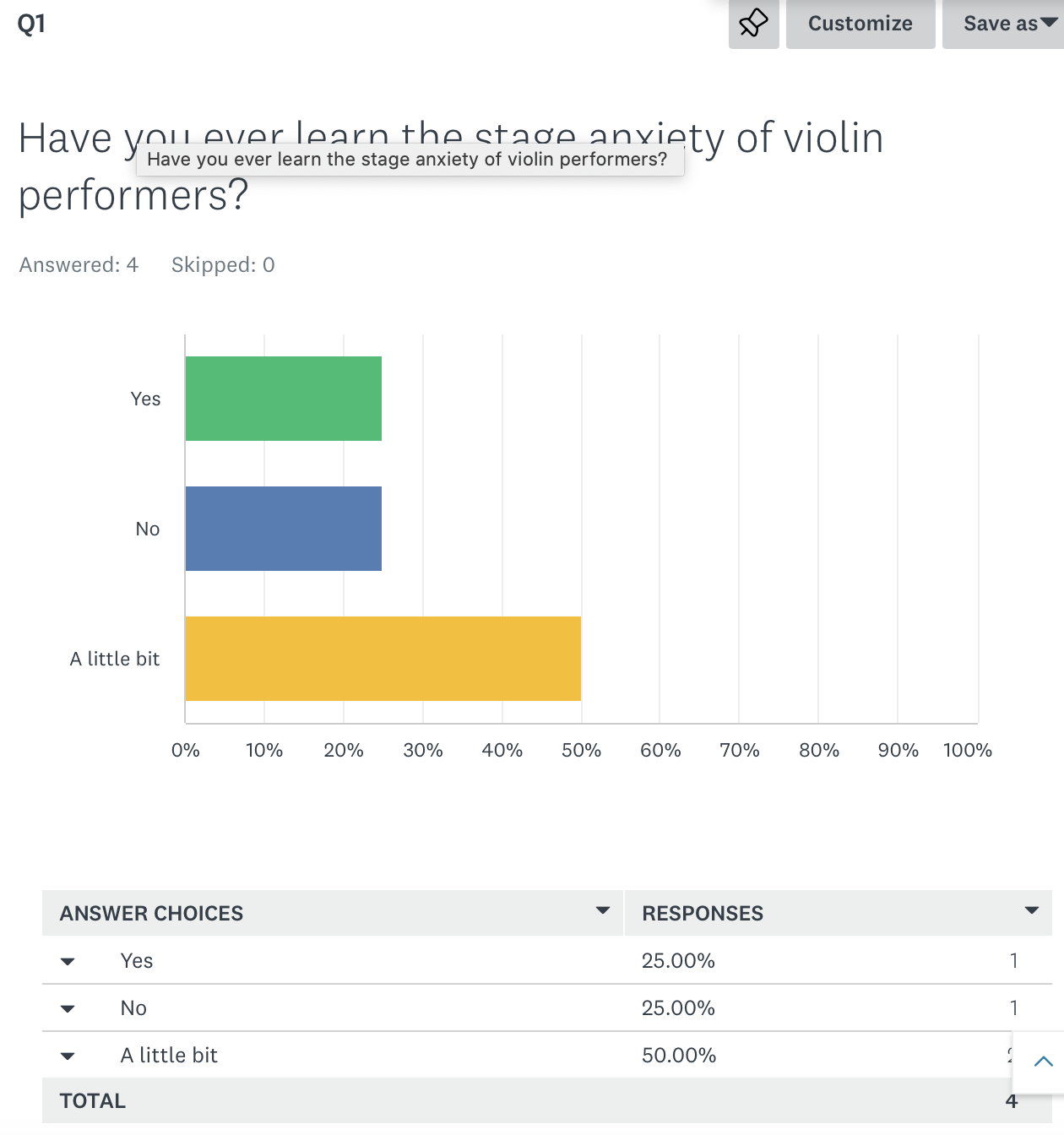 Have you ever learn the stage anxiety of violin performers