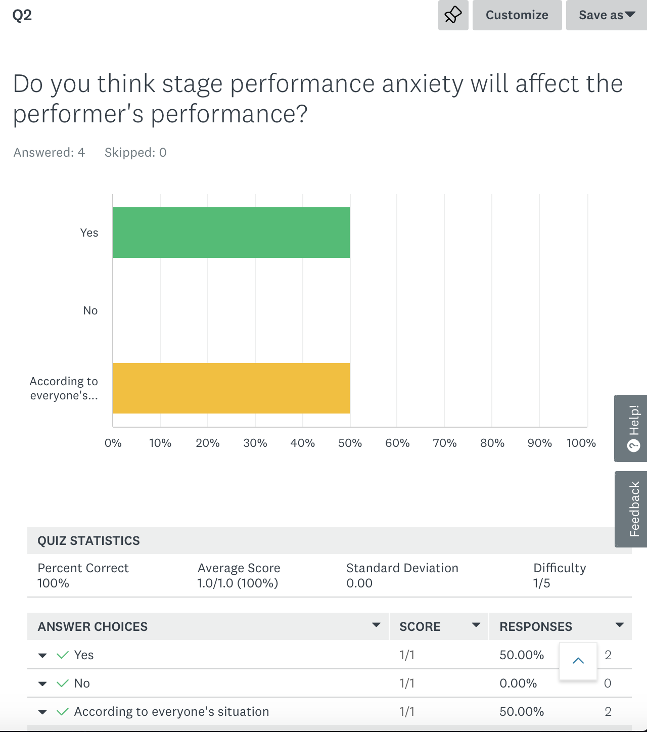 Do you think stage performance anxiety will affect the performer's performance