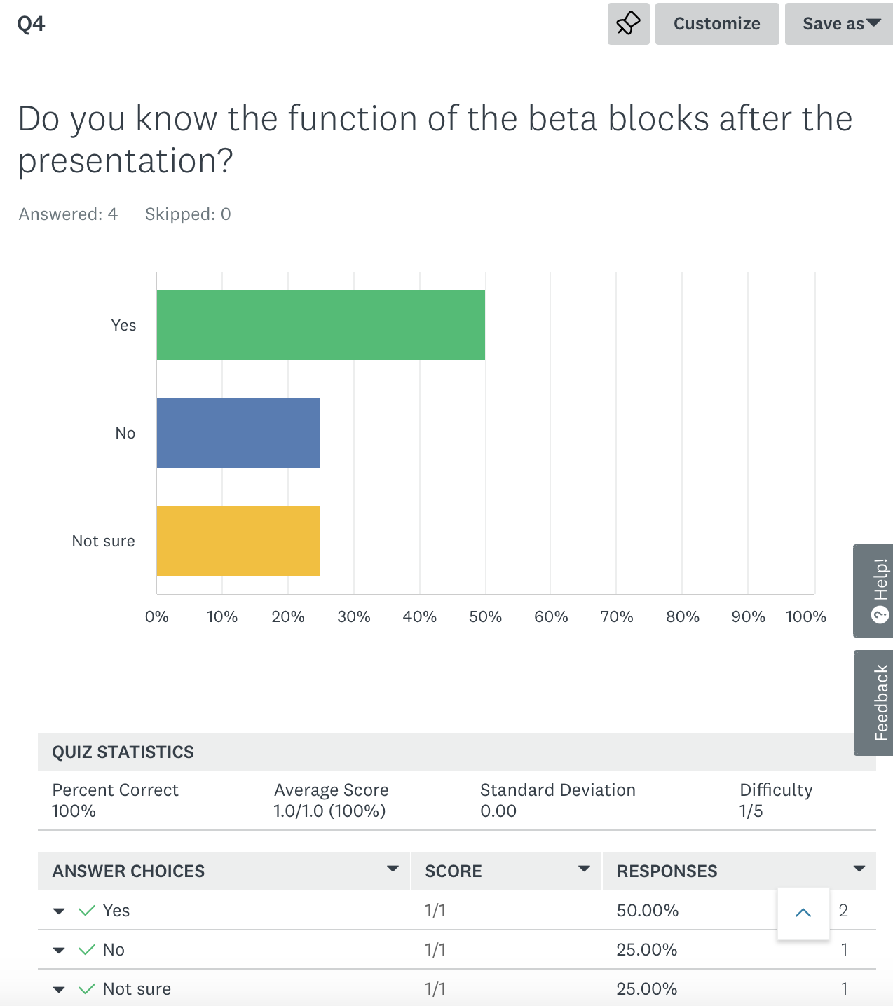 Do you know the function of the beta blocks after the presentation
