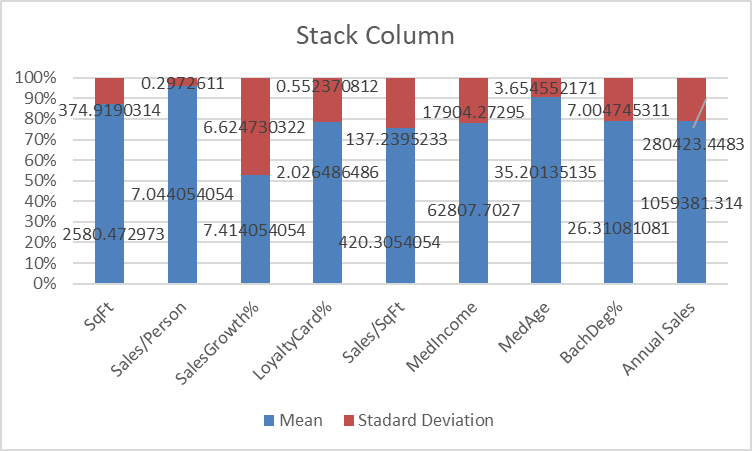Stack column
