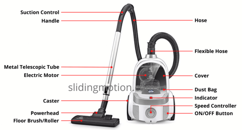 A basic vacuum cleaner overview
