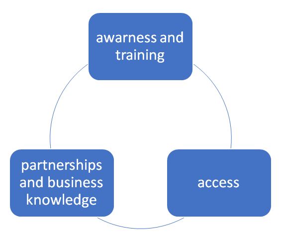 Business model conceptualization for delivering health care at the base of the pyramid 