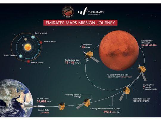 Mars mission 