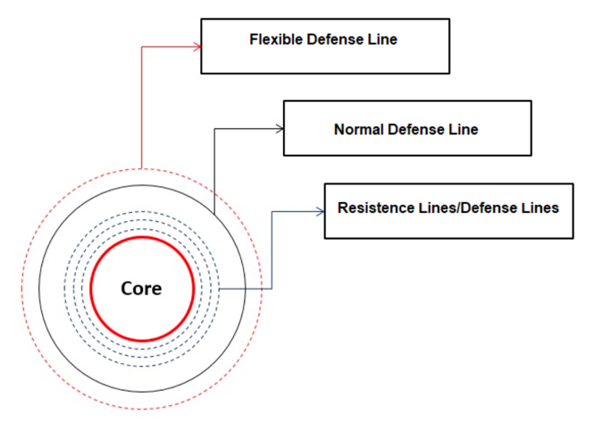 Concentric Rings in the Neuman Model