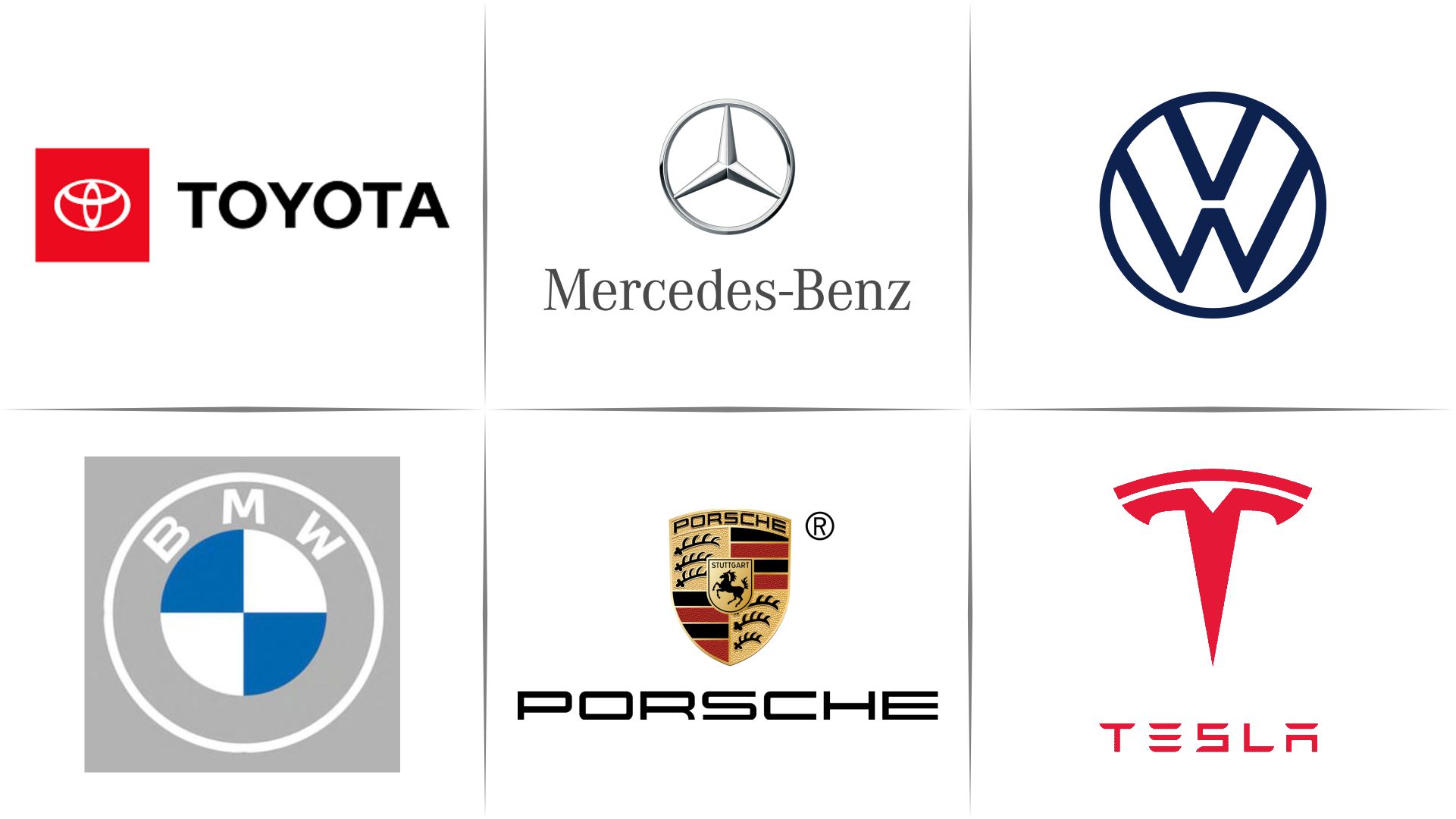 Dominant brands in the car industry 