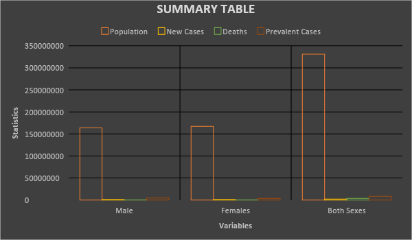 The graph in Summary Table