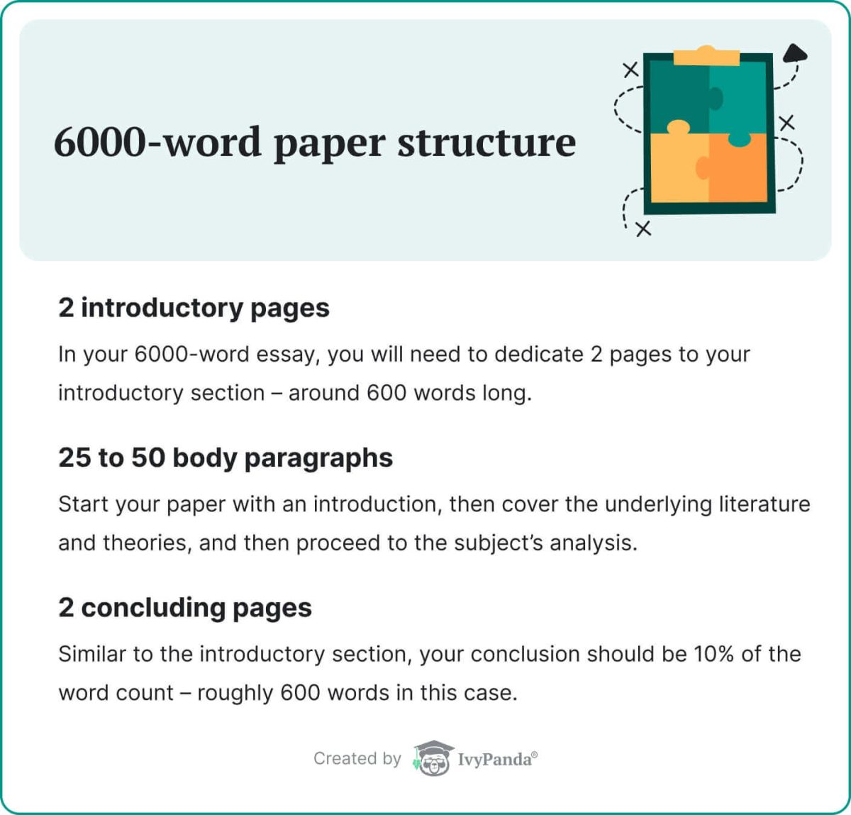 The picture describes 6000-word essay structure.