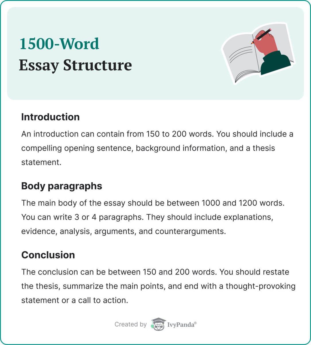 The picture describes a 1500-word essay structure.
